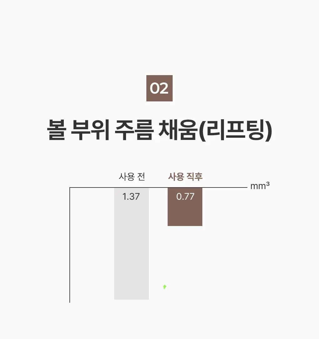 [탄력리프팅] 메디힐 레티놀 콜라겐 크림 윤곽 마스크 고보습 1매 상세페이지 28